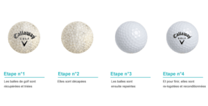 Processus recyclage balles de golf